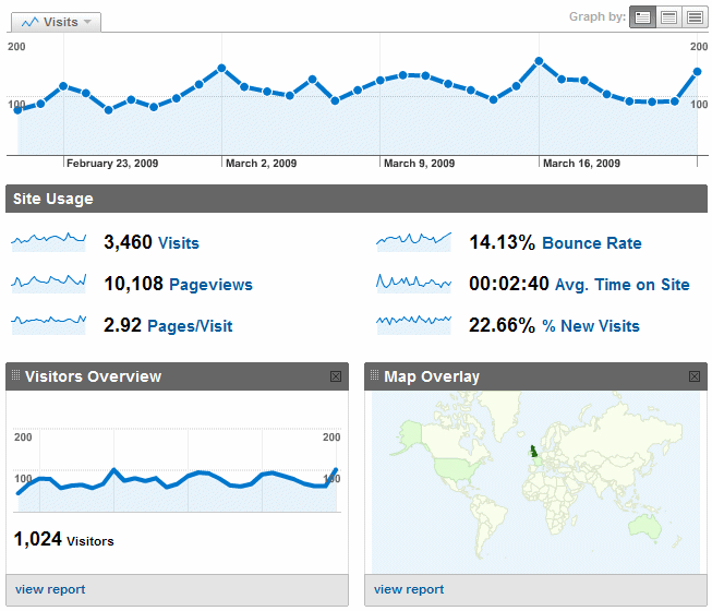 web site stats